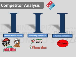 Competitor Analysis 
Immediate competitor Impending competitor Invisible competitor 
 