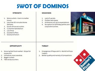 SWOT OF DOMINOS
 