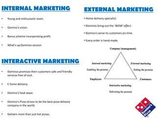 INTERNAL MARKETING                                         EXTERNAL MARKETING
•   Young and enthusiastic team.                           • Home delivery specialist.

                                                           • Dominos bring out the 'WOW' effect.
•   Domino's vision.
                                                           • Domino's serve its customers on time.
•   Bonus scheme incorporating profit.
                                                           • Every order is hand-made.
•   What's up Dominos session




INTERACTIVE MARKETING
•   Dominos promises their customers safe and friendly
    services free of cost.

•   E home delivery.

•   Domino's heat wave.

•   Domino's Pizza strives to be the best pizza delivery
    company in the world.

•   Delivers more than just hot pizzas.
 