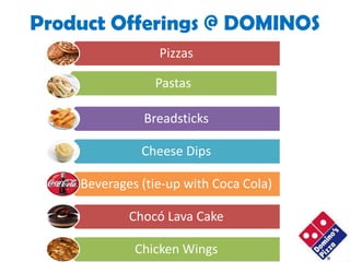 Product Offerings @ DOMINOS
                 Pizzas

                Pastas

              Breadsticks

              Cheese Dips

    Beverages (tie-up with Coca Cola)

            Chocó Lava Cake

             Chicken Wings
 