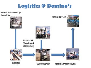 Logistics @ Domino’s
Wheat Proccessed @
Jalandhar
                                                RETAIL OUTLET




                     SUPPLIERS
                     (Toppings &
                     Seasonings)




          DOUGH                    COMMISSARY     REFRIGERATED TRUCK
 