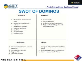 Amity International Business School
SWOT OF DOMINOS
AIBS BBA-IB-III Sec-A
 