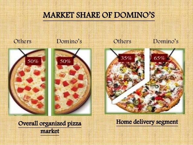 Dominos pizza ppt
