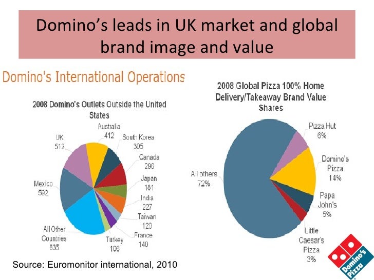 10 shares of dominos stock 10 shares of dominos stock