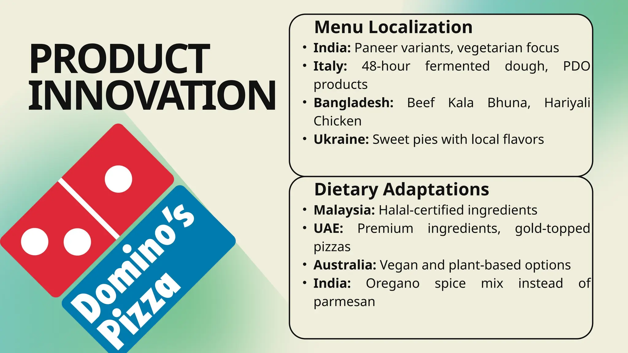 Dominos pizza global adaptation strategy.pptx