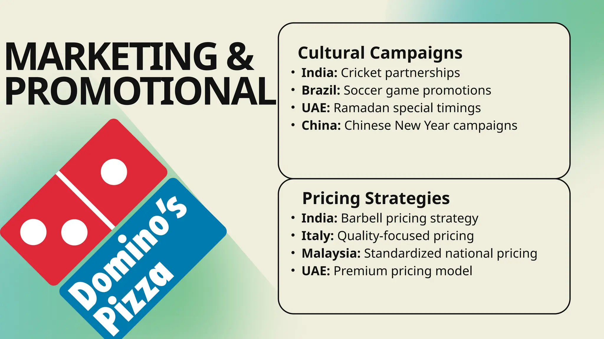 Dominos pizza global adaptation strategy.pptx