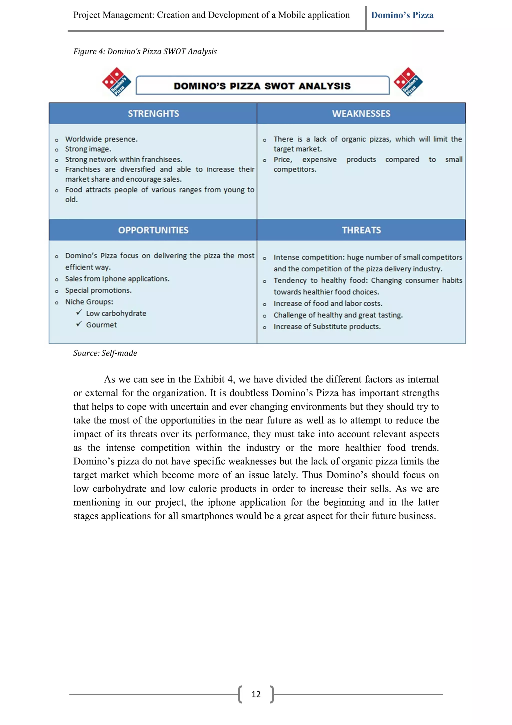 Project Management: Creation and Development of a Mobile application     Domino’s Pizza


Figure 4: Domino’s Pizza SWOT Analysis




Source: Self-made


        As we can see in the Exhibit 4, we have divided the different factors as internal
or external for the organization. It is doubtless Domino’s Pizza has important strengths
that helps to cope with uncertain and ever changing environments but they should try to
take the most of the opportunities in the near future as well as to attempt to reduce the
impact of its threats over its performance, they must take into account relevant aspects
as the intense competition within the industry or the more healthier food trends.
Domino’s pizza do not have specific weaknesses but the lack of organic pizza limits the
target market which become more of an issue lately. Thus Domino’s should focus on
low carbohydrate and low calorie products in order to increase their sells. As we are
mentioning in our project, the iphone application for the beginning and in the latter
stages applications for all smartphones would be a great aspect for their future business.




                                           12
 