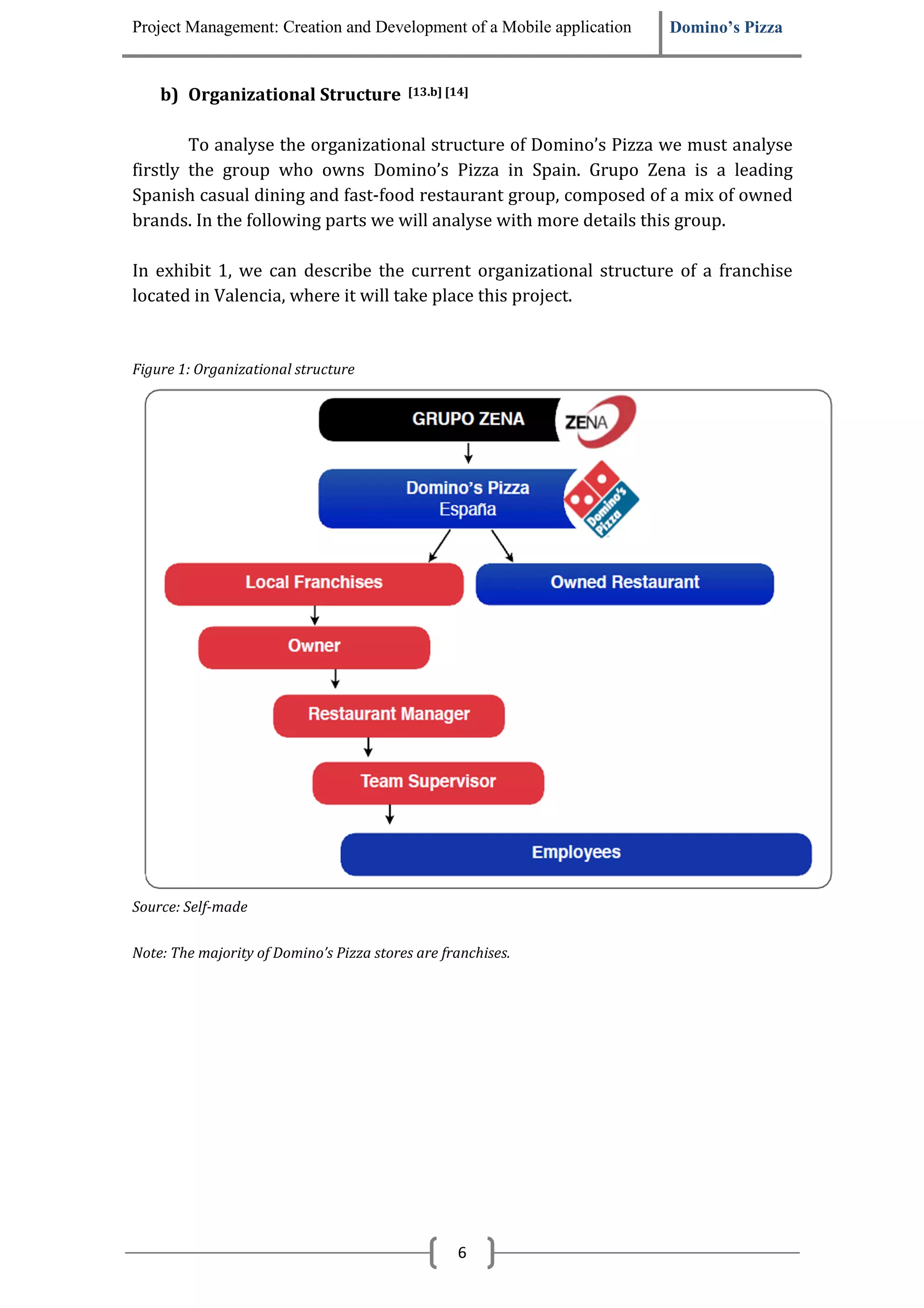 Project Management: Creation and Development of a Mobile application   Domino’s Pizza


    b) Organizational Structure            [13.b] [14]



        To analyse the organizational structure of Domino’s Pizza we must analyse
firstly the group who owns Domino’s Pizza in Spain. Grupo Zena is a leading
Spanish casual dining and fast-food restaurant group, composed of a mix of owned
brands. In the following parts we will analyse with more details this group.

In exhibit 1, we can describe the current organizational structure of a franchise
located in Valencia, where it will take place this project.


Figure 1: Organizational structure




Source: Self-made

Note: The majority of Domino’s Pizza stores are franchises.




                                                    6
 