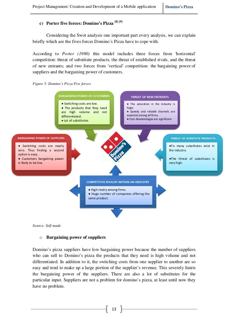 Domino S Pizza Organizational Chart