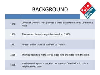 BACKGROUND
1950
Dominick De Varti (Varti) owned a small pizza store named DomiNick’s
Pizza
1960 Thomas and James bought the store for US$900
1961 James sold his share of business to Thomas
1965 Thomas open two more stores- Pizza King and Pizza from the Prop
1966
Varti opened a pizza store with the name of DomiNick’s Pizza in a
neighborhood town
 