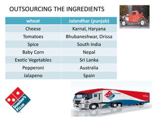 OUTSOURCING THE INGREDIENTS
wheat Jalandhar (punjab)
Cheese Karnal, Haryana
Tomatoes Bhubaneshwar, Orissa
Spice South India
Baby Corn Nepal
Exotic Vegetables Sri Lanka
Pepperoni Australia
Jalapeno Spain
 