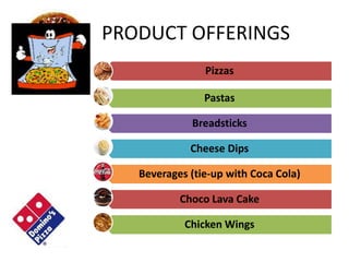 Pastas
Breadsticks
Cheese Dips
Beverages (tie-up with Coca Cola)
Choco Lava Cake
Chicken Wings
PRODUCT OFFERINGS
Pizzas
 