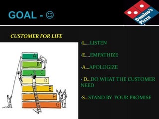 CUSTOMER FOR LIFE
                    •L….LISTEN


                    •E….EMPATHIZE


                    •A…APOLOGIZE


                    •D…DO WHAT THE CUSTOMER
                    NEED

                    •S…STAND BY   YOUR PROMISE
 