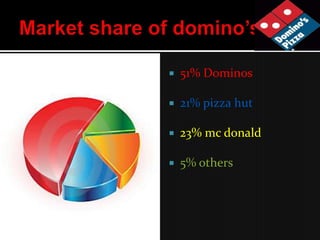    51% Dominos

   21% pizza hut

   23% mc donald

   5% others
 