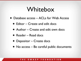 Whitebox Database access – ACLs for Web Access Editor – Create and edit docs Author – Create and edit own docs Reader – Read docs Depositor – Create docs No access – Be careful public documents 