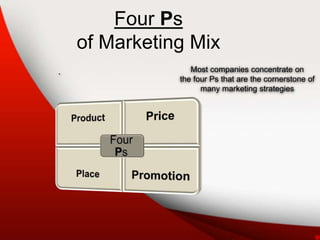 Four Ps
of Marketing Mix
. Most companies concentrate on
the four Ps that are the cornerstone of
many marketing strategies
 