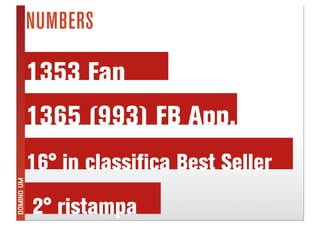 Domino Visions Digital Answer Milano