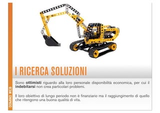 Domino Visions Digital Answer Milano