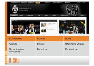 Domino Visions Digital Answer Milano