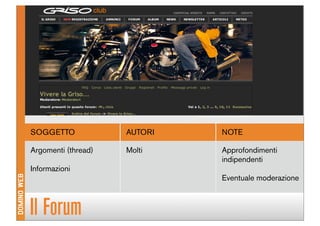 Domino Visions Digital Answer Milano