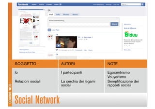 Domino Visions Digital Answer Milano