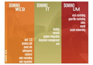 Domino Visions Digital Answer Milano