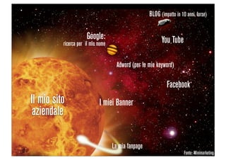 Domino Visions Digital Answer Milano