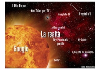 Domino Visions Digital Answer Milano