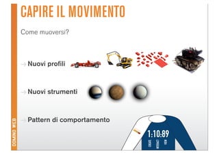 Domino Visions Digital Answer Milano