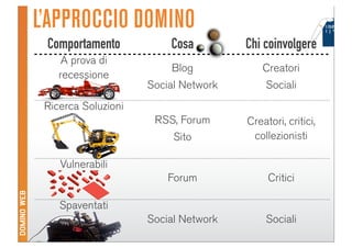 Domino Visions Digital Answer Milano