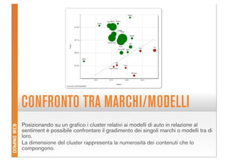 Domino Visions Digital Answer Milano