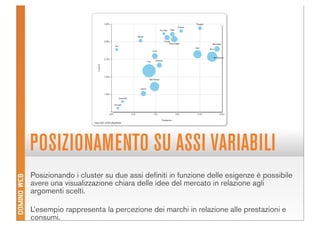 Domino Visions Digital Answer Milano