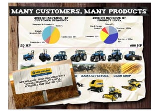 Domino Visions Digital Answer Milano