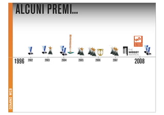 Domino Visions Digital Answer Milano