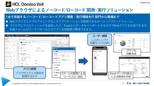 Hcl Domino Volt お得なアドオン サブスクリプション