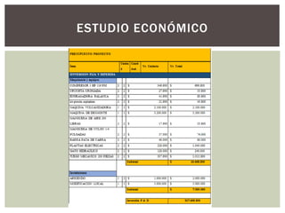 ESTUDIO ECONÓMICO
 