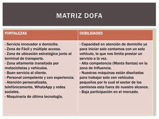 MATRIZ DOFA
FORTALEZAS DEBILIDADES
- Servicio innovador a domicilio.
- Zona de Fácil y múltiple acceso.
- Zona de ubicación estratégica junto al
terminal de transporte.
- Zona altamente transitada por
motociclistas y vehículos.
- Buen servicio al cliente.
- Personal competente y con experiencia.
- Atención personalizada,
telefónicamente, WhatsApp y redes
sociales.
- Maquinaria de última tecnología.
- Capacidad en atención de domicilio ya
para iniciar solo contamos con un solo
vehículo, lo que nos limita prestar un
servicio a la vez.
- Alta competencia (Monta llantas) en la
zona de Influencia.
- Nuestras máquinas están diseñadas
para trabajar solo con vehículos
pequeños por lo cual el sector de los
camiones esta fuera de nuestro alcance.
- Baja participación en el mercado.
 