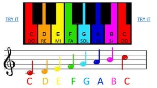 C D E F G A B C
TRY ITTRY IT
DO RE MI FA SOL LA SI DO
 