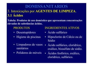 DOMISSANITARIOS
PRODUTOS
• Desentupidores
• Higiene de piscinas
• Limpadores de vasos
sanitários
• Polidores de móveis
INGREDIENTES ATIVOS
• Ácido sulfúrico
• Hipoclorito de Cálcio ou de
Sódio
• Ácido sulfúrico, clorídrico,
oxálico, bissulfato de sódio.
• Ácidos fosfórico, oxálico,
clorídrico, sulfúrico.
3. Intoxicações por AGENTES DE LIMPEZA.
3.1 Ácidos
Tabela: Produtos de uso doméstico que apresentam concentrações
elevadas de substâncias ácidas.
 