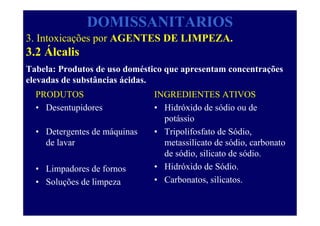 DOMISSANITARIOS
PRODUTOS
• Desentupidores
• Detergentes de máquinas
de lavar
• Limpadores de fornos
• Soluções de limpeza
INGREDIENTES ATIVOS
• Hidróxido de sódio ou de
potássio
• Tripolifosfato de Sódio,
metassilicato de sódio, carbonato
de sódio, silicato de sódio.
• Hidróxido de Sódio.
• Carbonatos, silicatos.
3. Intoxicações por AGENTES DE LIMPEZA.
3.2 Álcalis
Tabela: Produtos de uso doméstico que apresentam concentrações
elevadas de substâncias ácidas.
 