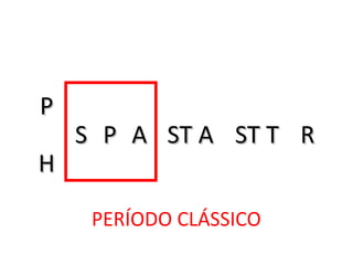 HH
PP
SS PP AA ST AST A ST TST T RR
PERÍODO CLÁSSICO
 