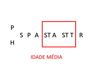 HH
PP
SS PP AA ST AST A ST TST T RR
IDADE MÉDIA
 