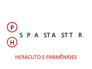 HH
PP
SS PP AA ST AST A ST TST T RR
HERÁCLITO E PARMÊNIDES
 