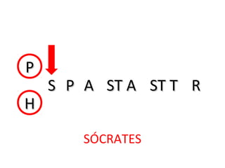 HH
PP
SS PP AA ST AST A ST TST T RR
SÓCRATES
 