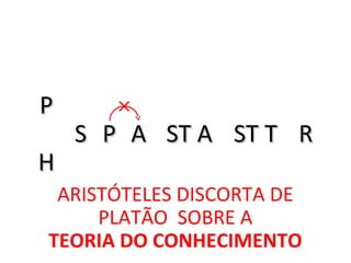HH
PP
SS PP AA ST AST A ST TST T RR
ARISTÓTELES DISCORTA DE
PLATÃO SOBRE A
TEORIA DO CONHECIMENTO
 