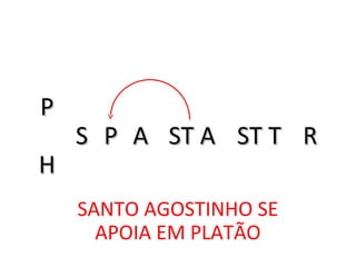 HH
PP
SS PP AA ST AST A ST TST T RR
SANTO AGOSTINHO SE
APOIA EM PLATÃO
 