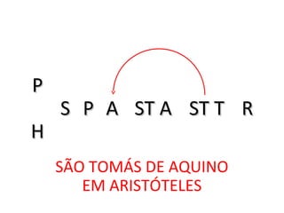 HH
PP
SS PP AA ST AST A ST TST T RR
SÃO TOMÁS DE AQUINO
EM ARISTÓTELES
 