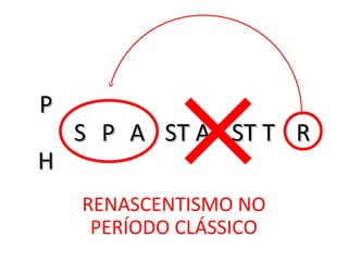 HH
PP
SS PP AA ST AST A ST TST T RR
RENASCENTISMO NO
PERÍODO CLÁSSICO
 