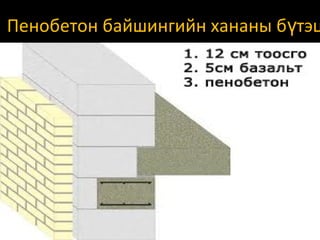 Пенобетон байшингийн хананы бүтэц

 