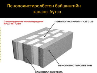 Пенополистиролбетон байшингийн
хананы бүтэц

 